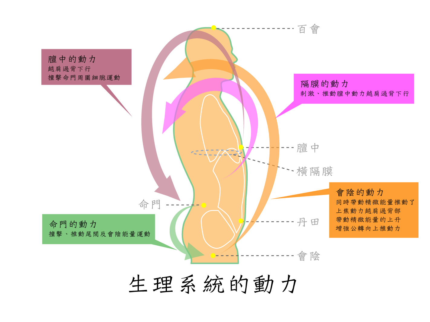 公转与风水