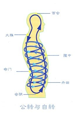 空间医学治疗原则