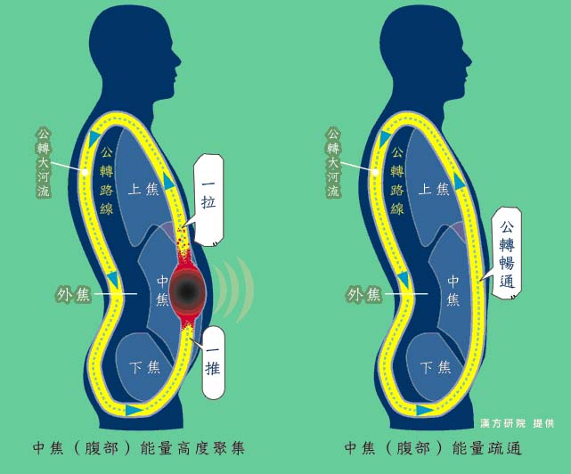 病也可以这样治